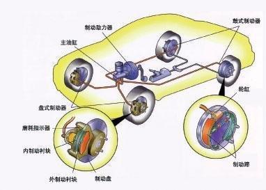 制动防抱死abs工作原理