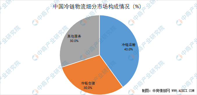 轮胎产业链股票