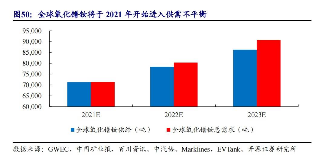 稀土加工龙头企业