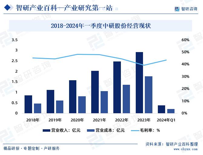 聚醚类塑料