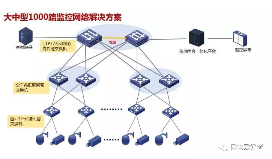 解码器的功能是