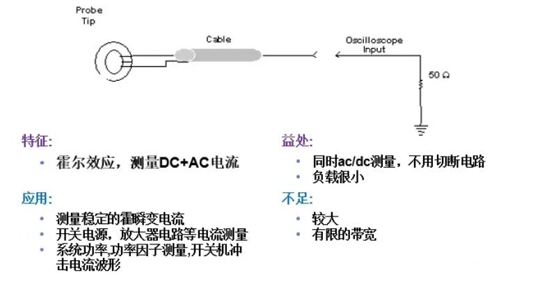 探照灯原理数学