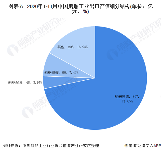 洗地机市场