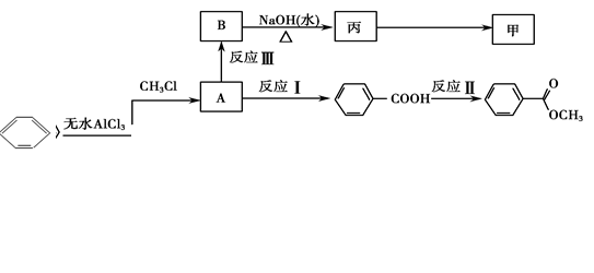 工业膨松剂