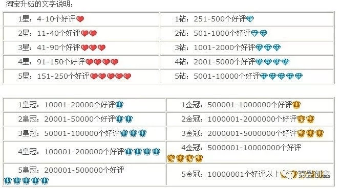 沙狐球怎么计分