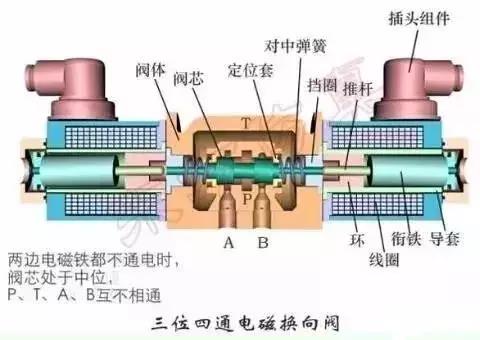 厨具套与盘式干燥机工作原理区别