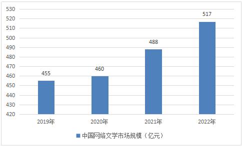 室内环境检测赚钱吗