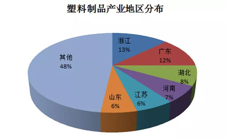 塑料印刷行业前景展望