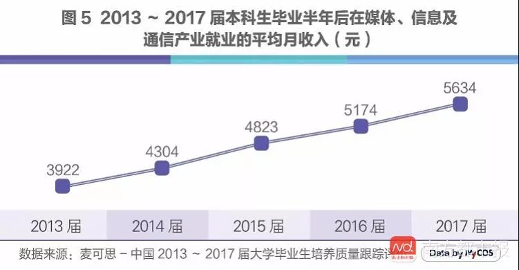 人工智能就业方向及就业前景