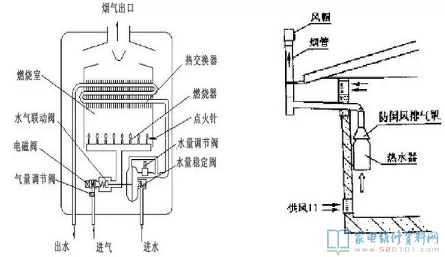 皂液器结构图