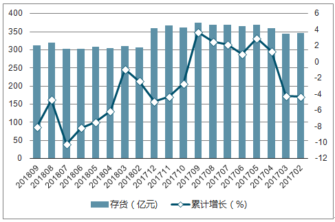 黑色金属矿采选业