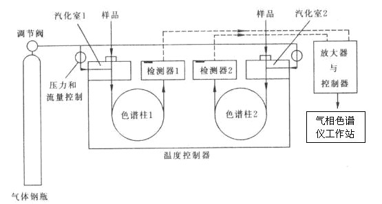 色谱仪检测器工作原理