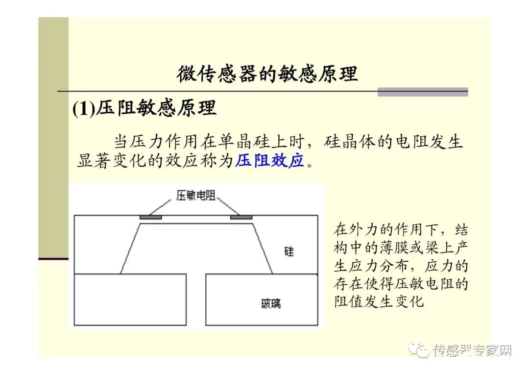 陷波器原理