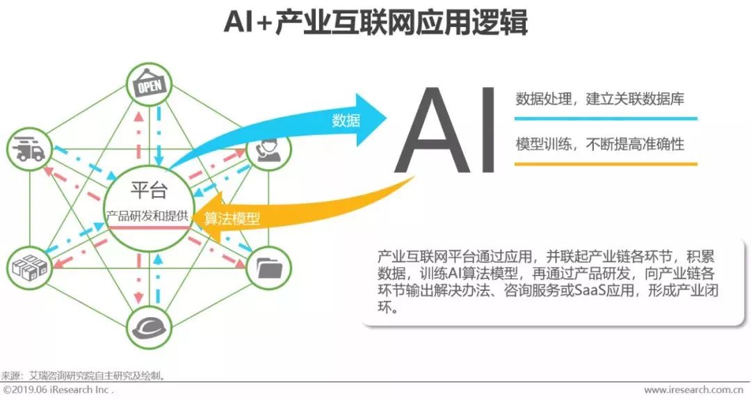 抗皱用品与车载人工智能系统哪个好