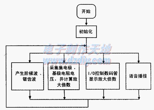 图示仪技术说明书