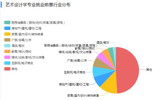 塑料制品与印刷技术专业好就业吗知乎