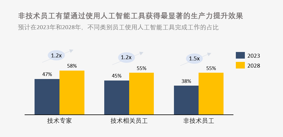 人工智能专业好不好就业前景如何