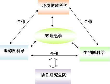 铸造用合金通常选用什么成分的合金?为什么?