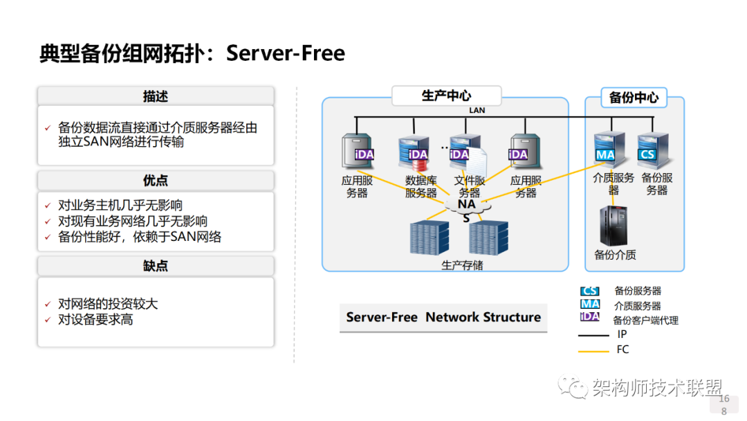 精密空调属于什么经营范围