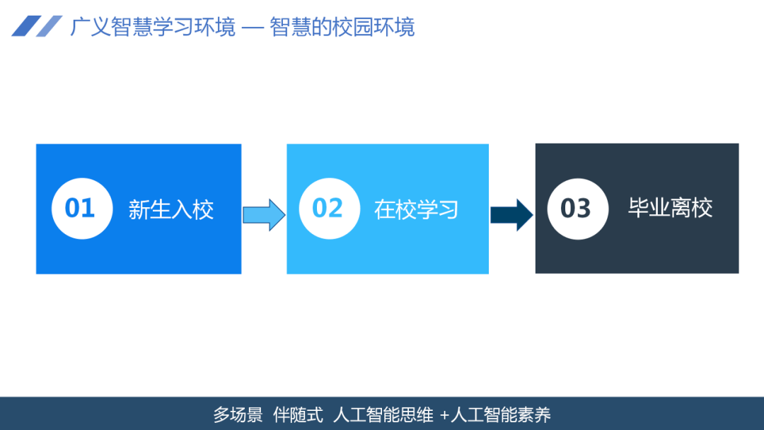 人工智能学院徽章