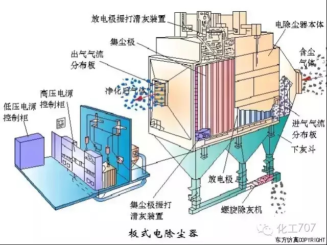 量热仪工作原理和使用环境