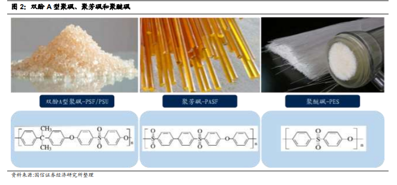 工程塑料聚砜