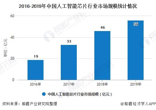 人工智能专业的就业前景怎么样呢