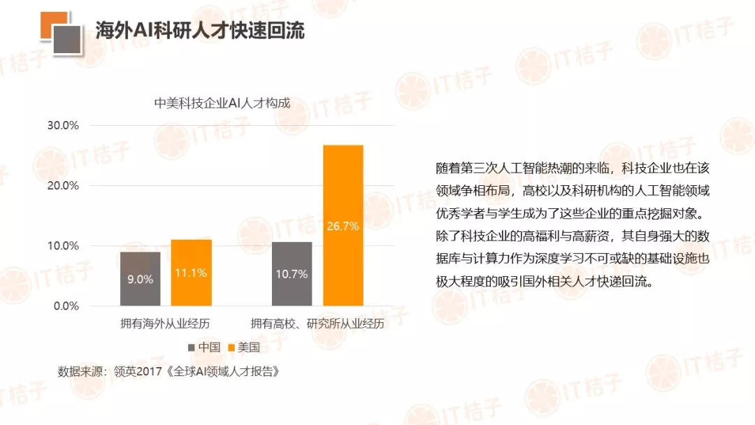 人工智能带来的就业岗位有哪些