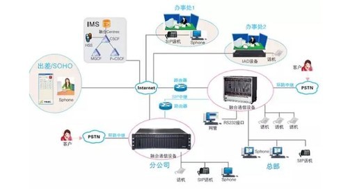 程控交换机的工作原理是什么