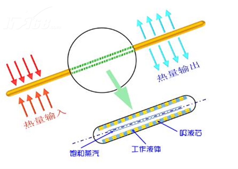 智能散热器论文