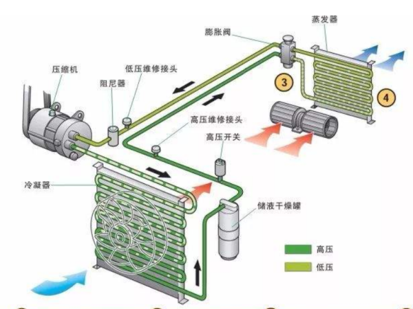 发电机调速系统组成