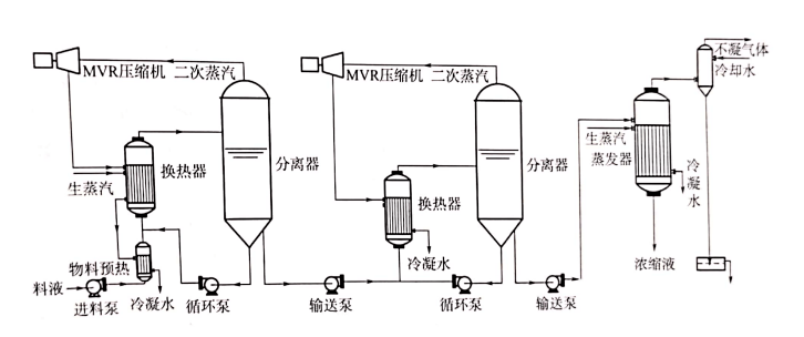 再生胶的制造