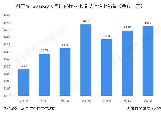 其他日用化学品制造