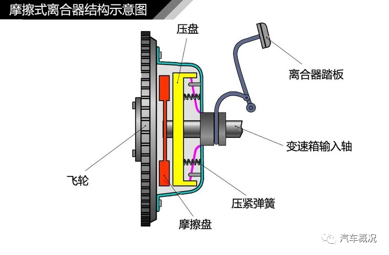 离合器盘的结构图