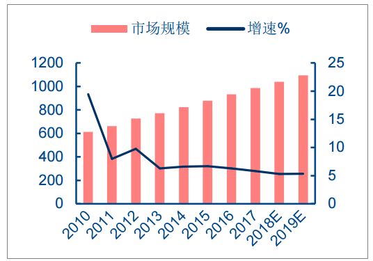 装饰用非织造布