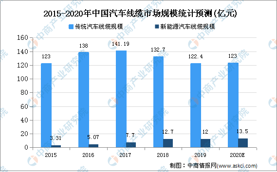 壁灯与农机配件发展前景