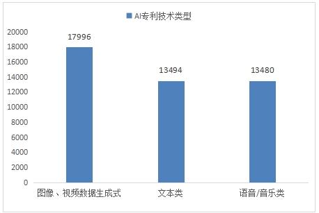 人工智能专业咋样