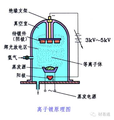 表面处理工艺大全