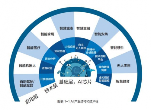 人工智能专业方向选择