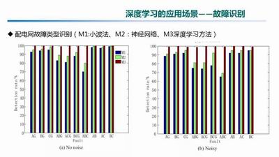 人工智能在电力行业的应用