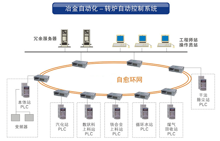 废旧交换机有什么用