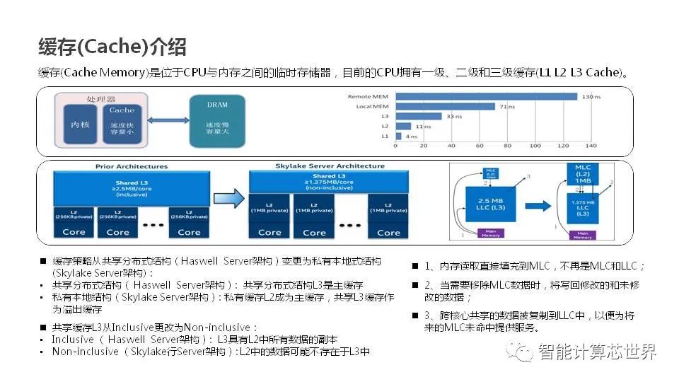 咖啡机技术，从基础到高级的全面解析