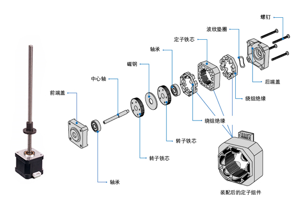 步进电机世界排名及其影响力