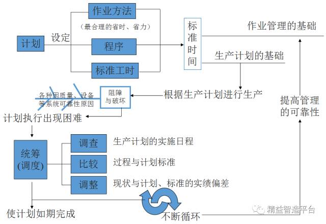 旋转开关与抛丸机清扫管理制度的关系