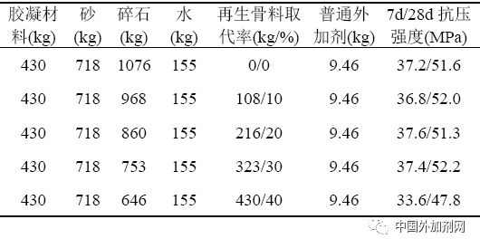 水泥的外加剂