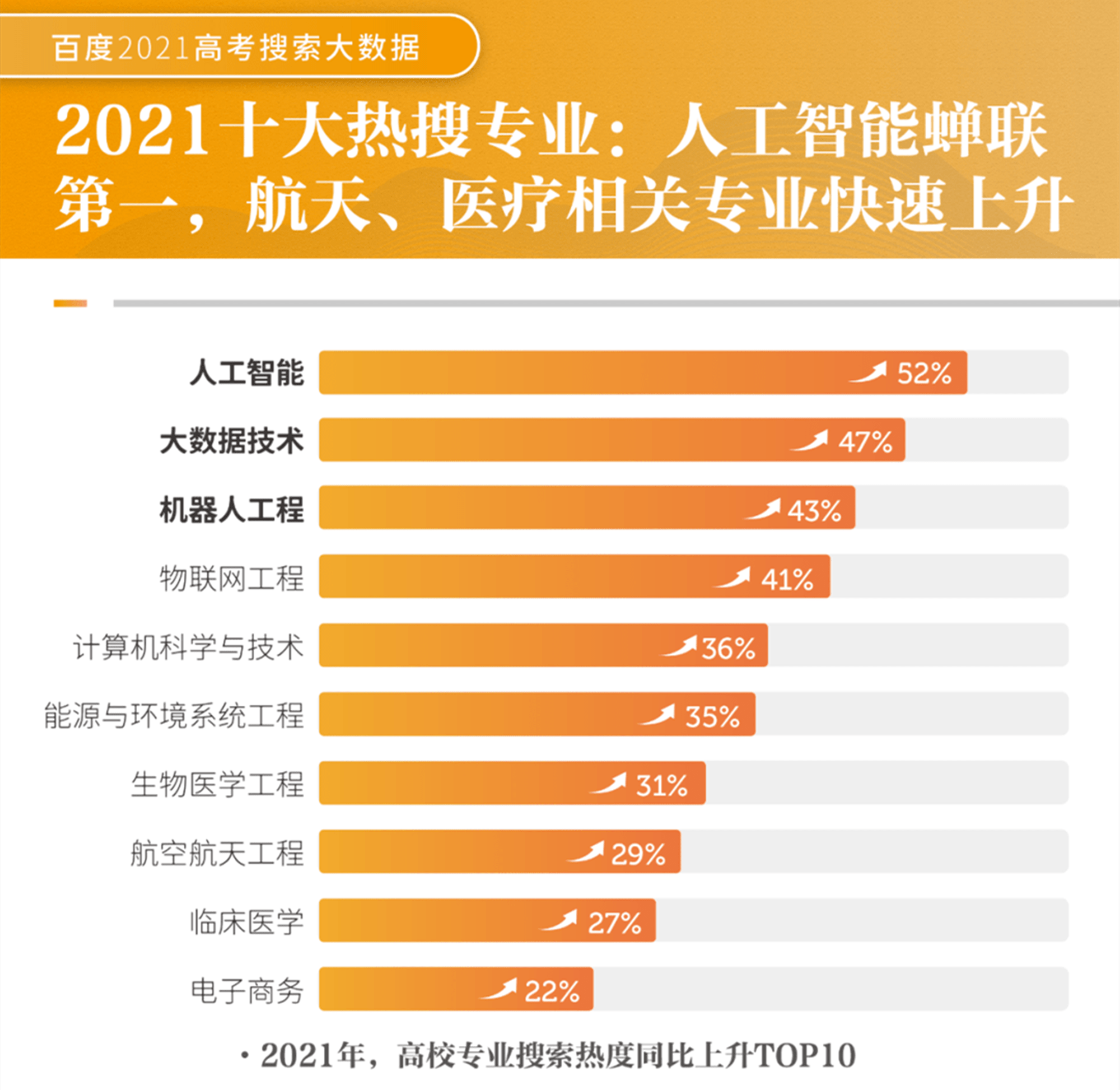 大数据与人工智能的就业方向