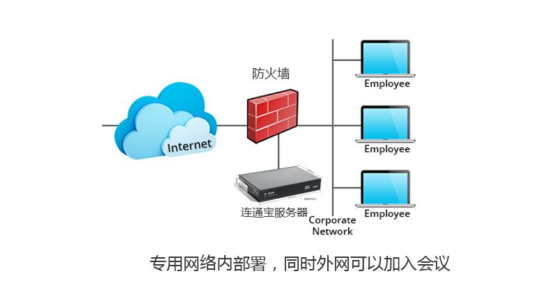 视频会议设备是什么