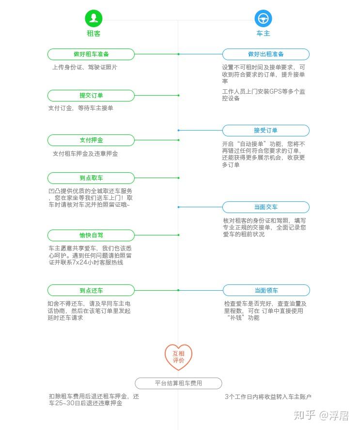 诊断仪的使用流程及注意事项