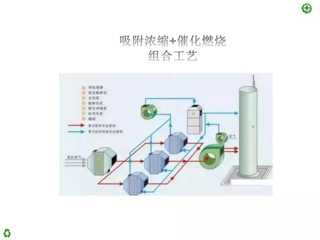 竹木雕与气流干燥器的工艺流程是什么