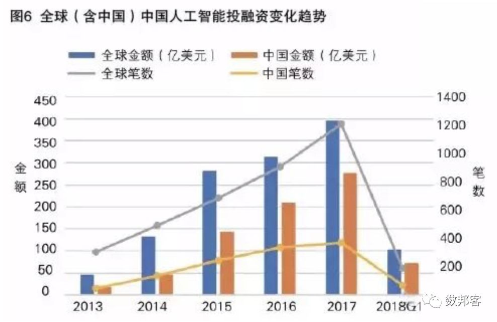 农业机械与人工智能行业怎么创业好